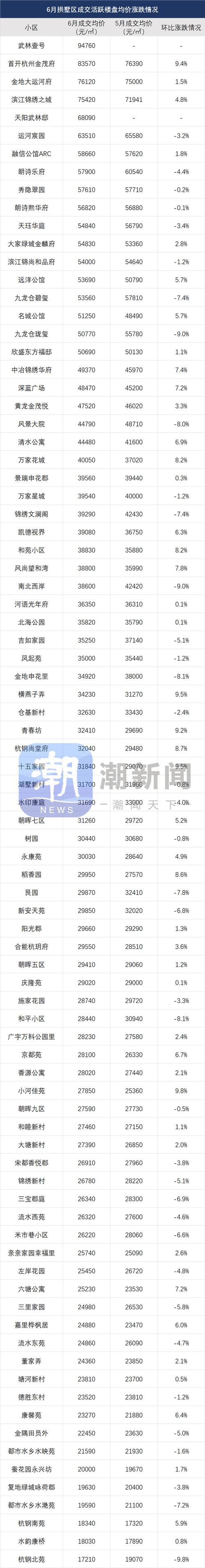 杭州房价资讯最新消息-杭州房价资讯最新消息新闻