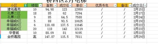 今日资讯桥西区房价最新-今日资讯桥西区房价最新消息