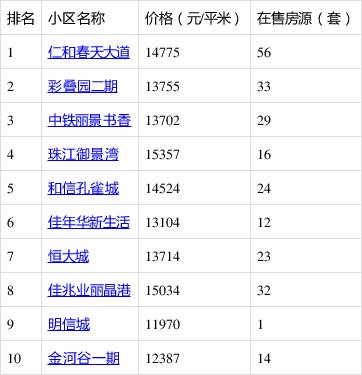 温江房产资讯最新房价-温江房产资讯最新房价走势