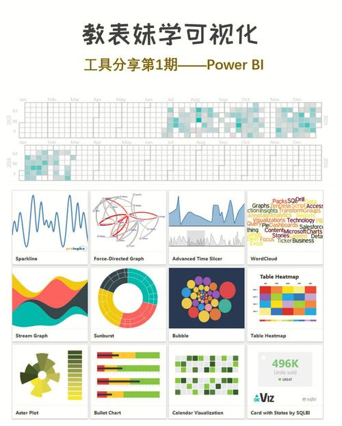 数据分析是干什么的-PBI数据分析是干什么的