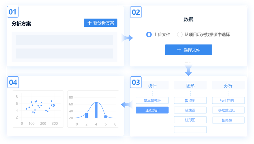 数据分析去哪儿做项目(数据分析去哪儿做项目好)