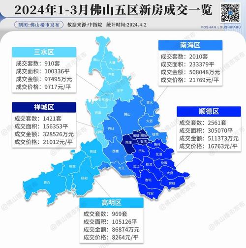 佛山豪宅资讯房价网站大全-佛山豪宅资讯房价网站大全最新