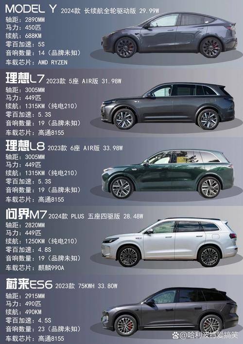 新能源汽车suv-新能源汽车suv排行榜前十名