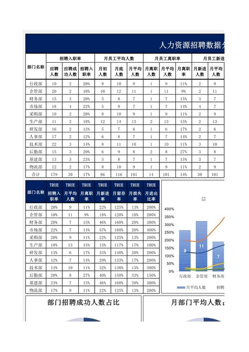 招聘数据分析表-招聘数据分析表怎么做