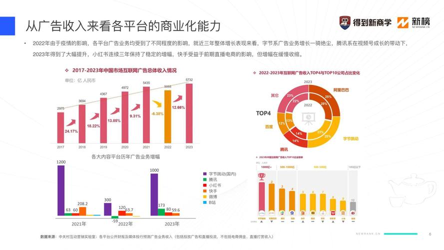 新媒体运营数据分析-新媒体运营数据分析工具有哪些