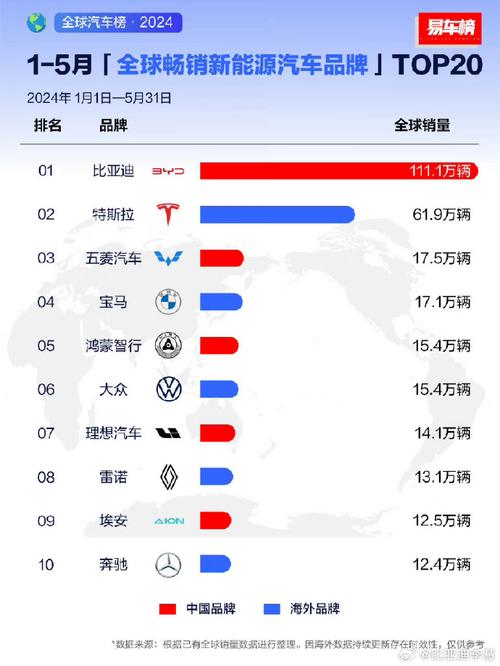 汽车资讯排位-汽车资讯平台排名