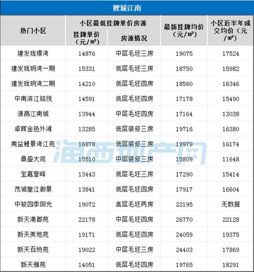 泉州房价本地新闻资讯电话-泉州房价本地新闻资讯电话查询