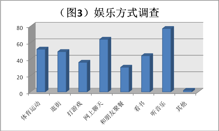 娱乐资讯现状-娱乐资讯现状调查