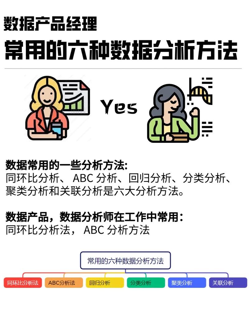 数据分析技术有哪些-数据分析技术有哪些技术方法呢