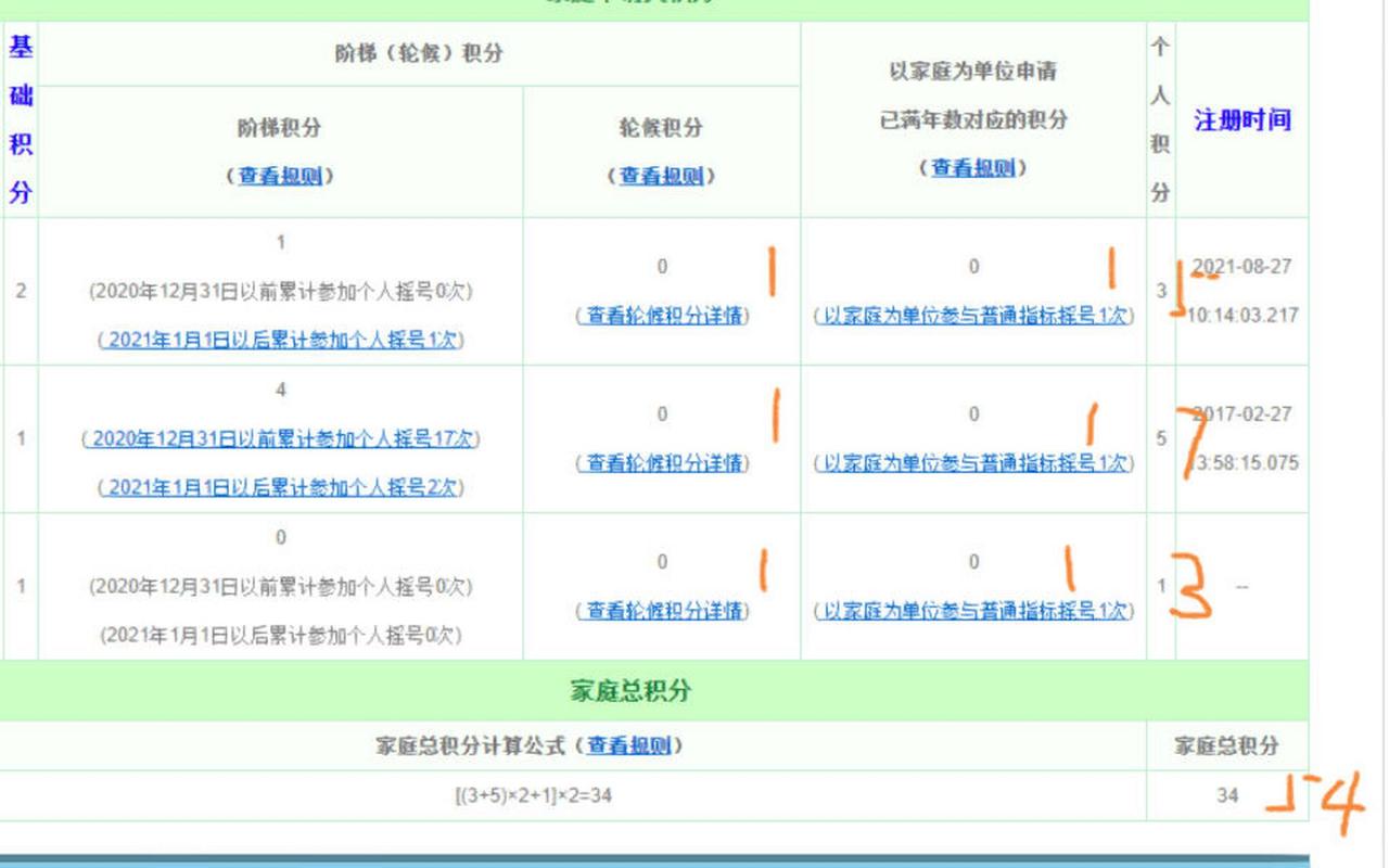 新能源积分-新能源积分怎么算