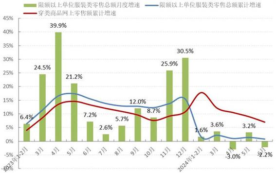 商业数据分析报告-服装行业数据分析报告