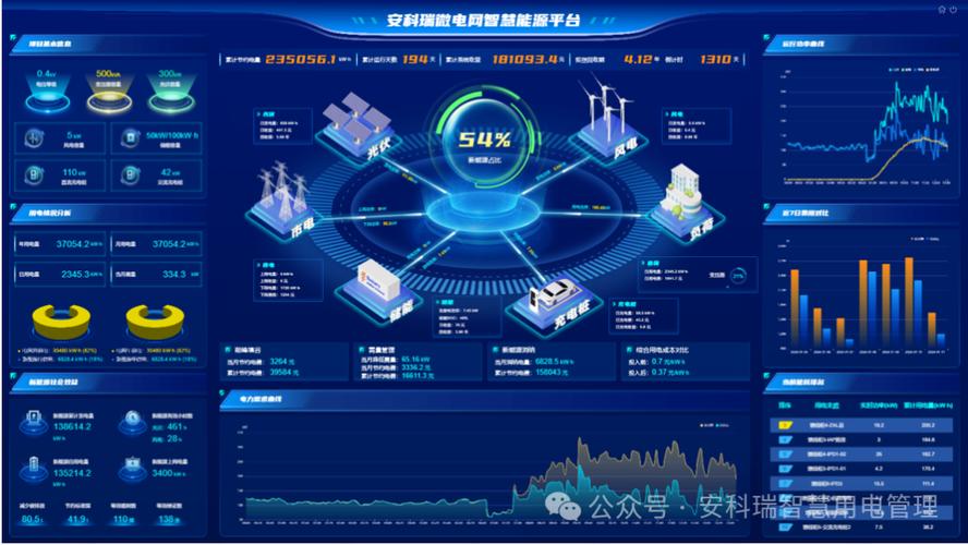 智慧新能源-智慧新能源云