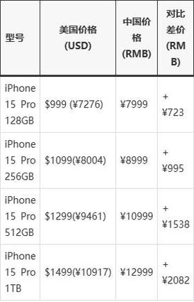 手机品种价格对比图片大全-手机品种价格对比图片大全高清