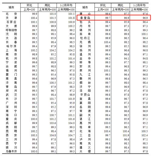 胶州楼盘资讯最新房价走势-胶州楼盘资讯最新房价走势图