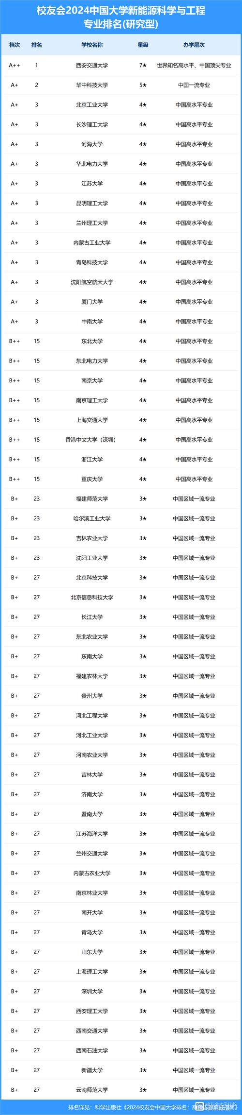 新能源是啥-新能源是啥专业