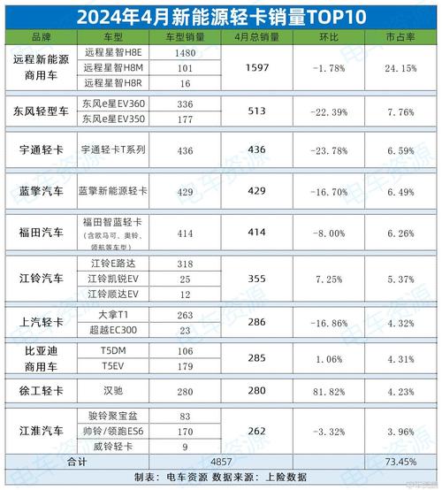 新能源微卡-新能源微卡货车销量排行榜