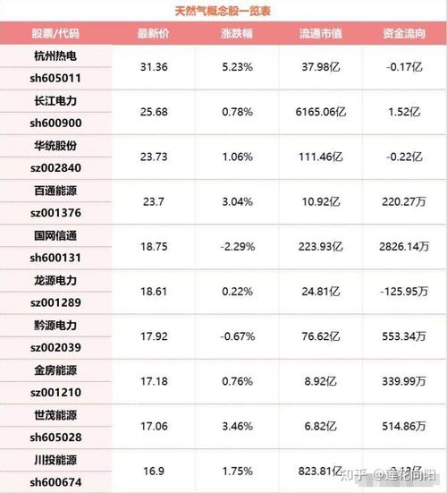 新能源龙头股-新能源龙头股排名前十