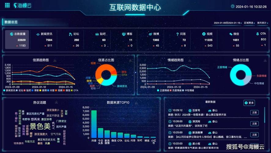 大数据分析的意义-大数据分析的意义也是非常广泛的