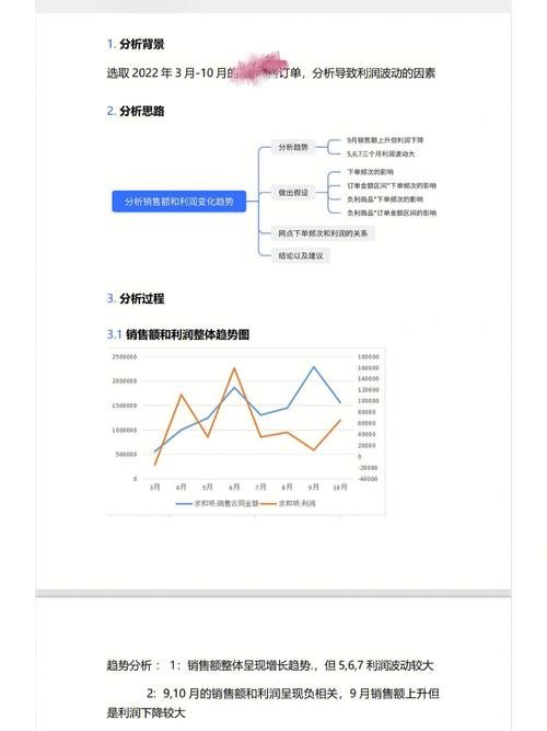 用户运营数据分析-用户运营数据分析第一步应该做什么