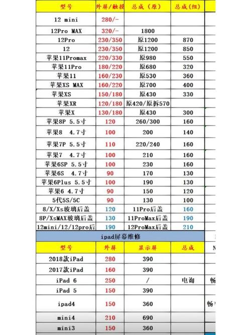 广安手机维修价格查询表-广安手机维修价格查询表最新