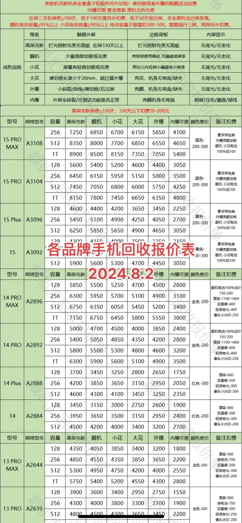 手机旧货回收价格查询网站-手机旧货回收价格查询网站官网