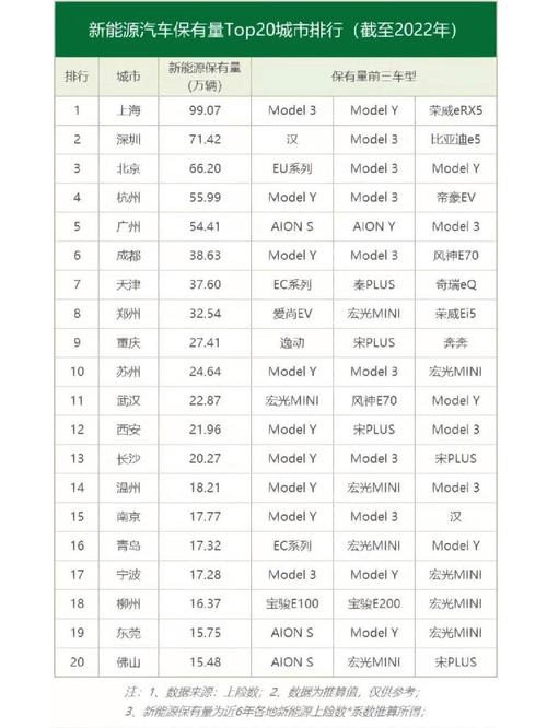 云南新能源汽车-云南新能源汽车保有量