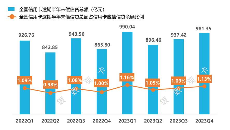 信用卡数据分析-信用卡数据分析报告