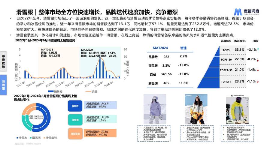 魔镜数据分析-魔镜数据分析官网