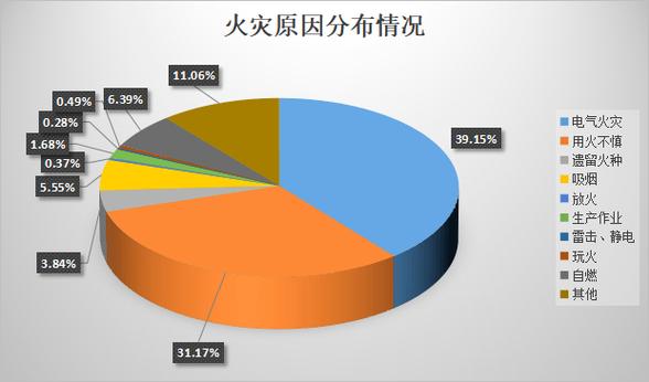 长春火灾数据分析(长春火灾数据分析报告)