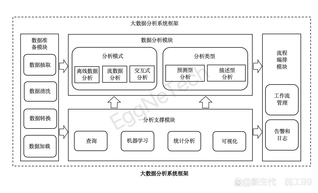 大数据分析架构-大数据分析架构图