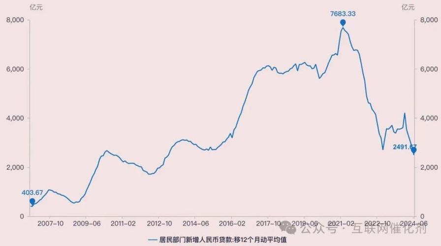 长治楼市资讯最新房价走势-长治楼市资讯最新房价走势图