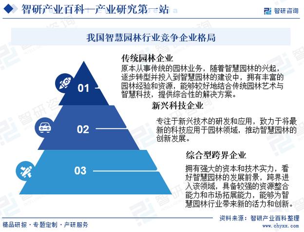 武汉园林大数据分析(武汉园林大数据分析培训班)