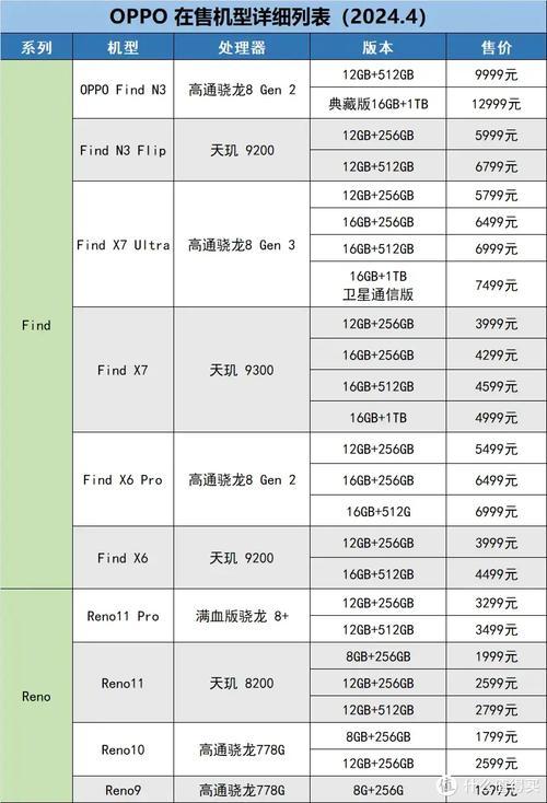 手机oppo7全部价格-oppo7手机价格表