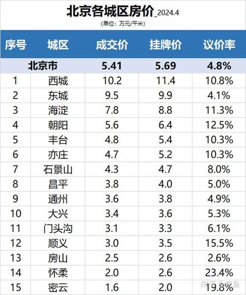 房产最新资讯北京市房价-房产最新资讯北京市房价走势