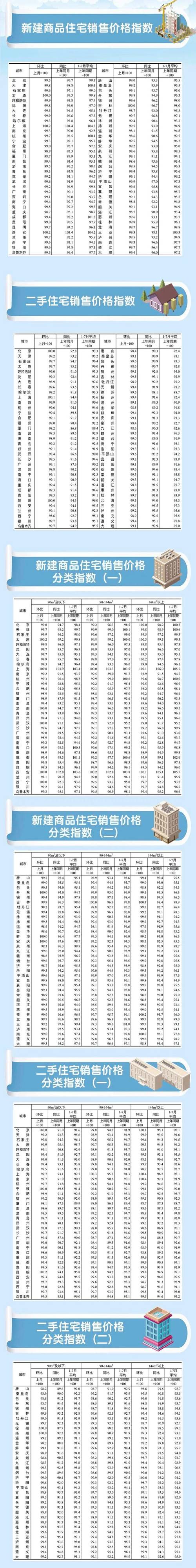 三明房价最新资讯报价-三明房价最新资讯报价网