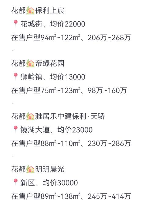 花都最新招商资讯今日房价-花都最新招商资讯今日房价走势