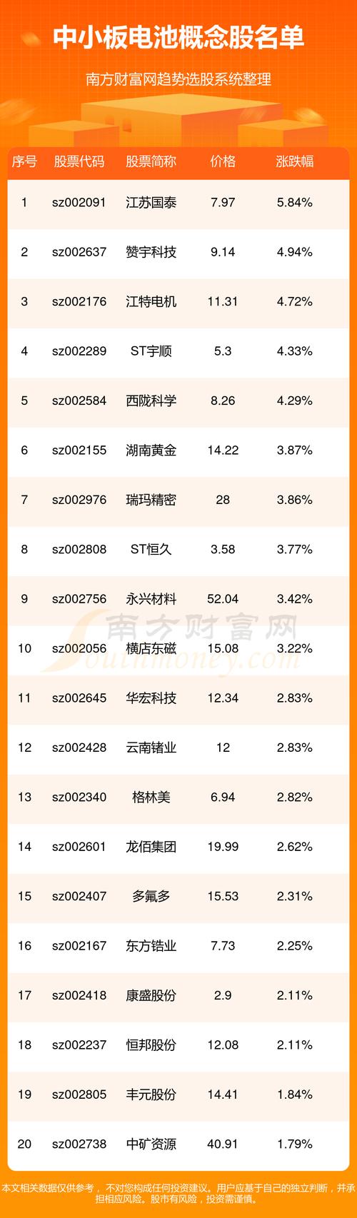 新能源电池股票-新能源电池股票龙头股有哪些