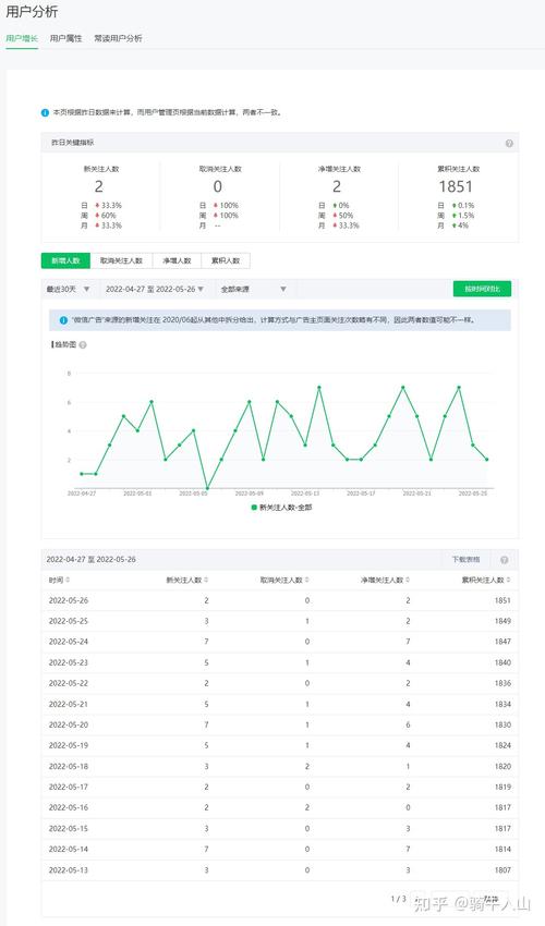 公众号微信数据分析-公众号微信数据分析报告