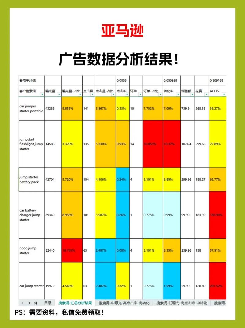 亚马逊广告数据分析-亚马逊广告数据分析总结