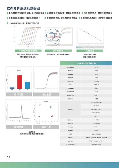 荧光定量数据分析-荧光定量数据分析(2-ΔΔCt法)