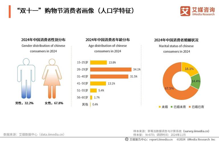 双十一销售数据分析-双十一销售数据分析报告