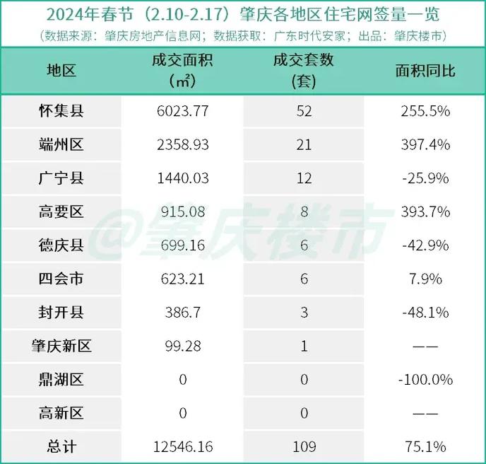 怀集楼市资讯网最新房价-怀集楼市资讯网最新房价走势