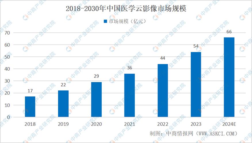 医学数据分析师-医学数据分析师发展前景