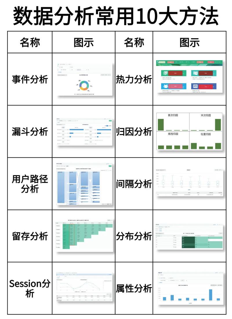 大数据分析方法有哪些-大数据分析方法有哪些类型