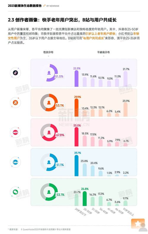 媒体平台数据分析(做媒体数据分析的能干嘛)