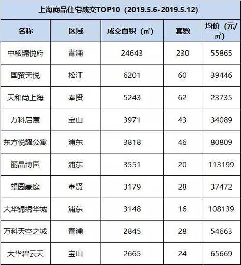 崇明岛大爱城房价资讯-崇明岛大爱城房价资讯网