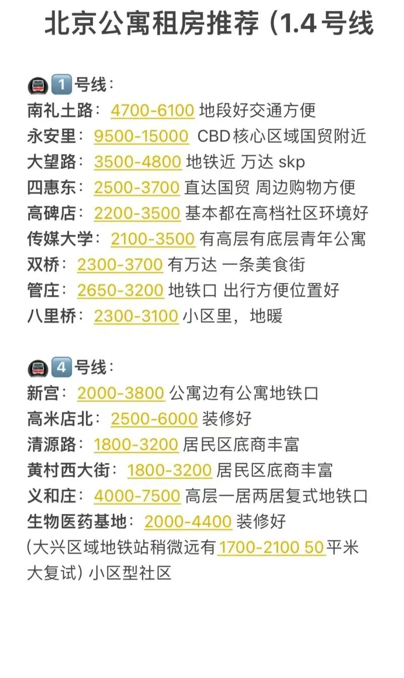 纽约华人资讯租房价格多少-纽约华人资讯租房价格多少钱