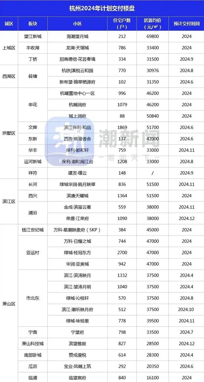 杭州房价资讯最新消息今天-杭州房价资讯最新消息今天价格