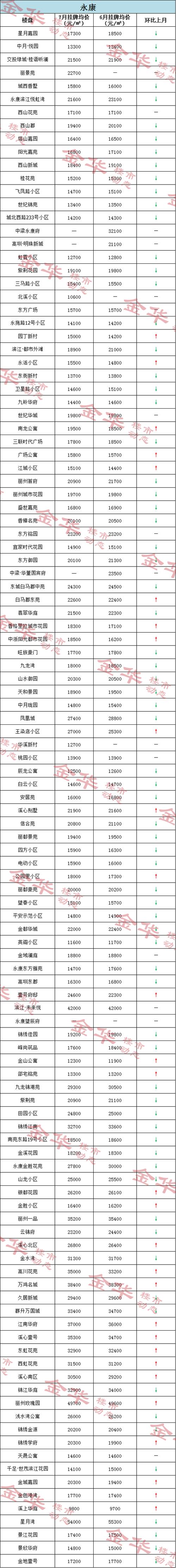 永州房产资讯官网查询房价-永州房产资讯官网查询房价信息