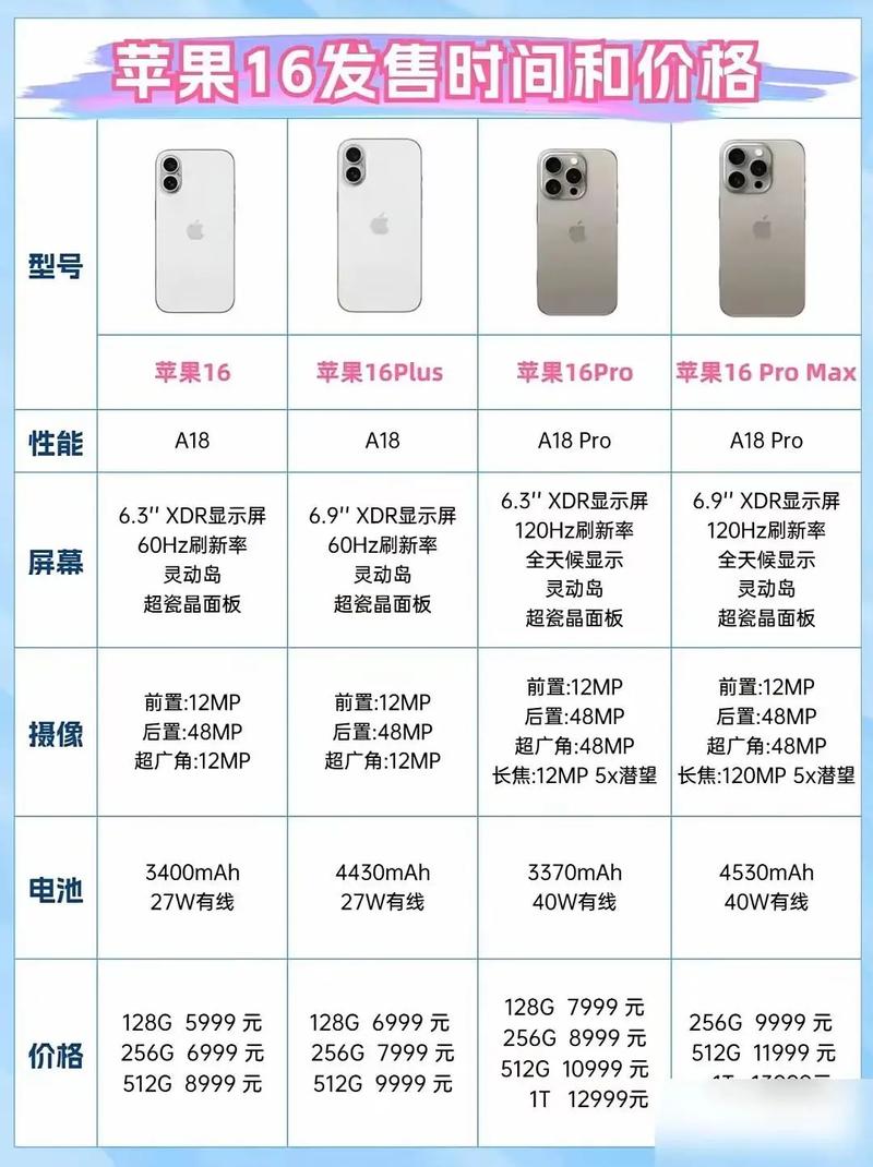 苹果手机a16价格(苹果a1661价格最新报价)